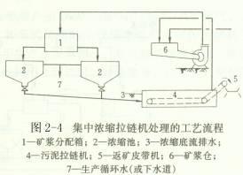 陶瓷过滤机酸洗浓度