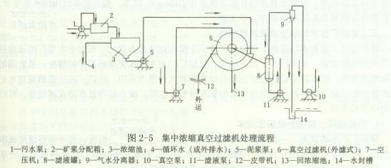 陶瓷过滤机酸洗浓度