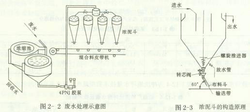 陶瓷过滤机酸洗浓度