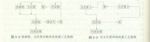 陶瓷过滤机酸洗浓度