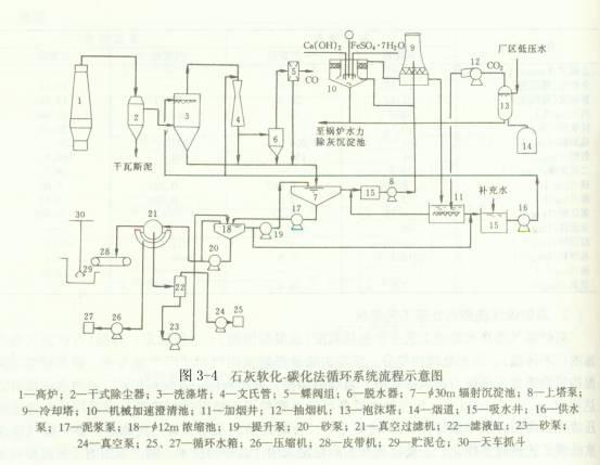 陶瓷过滤机酸洗浓度