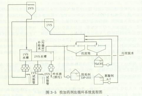陶瓷过滤机酸洗浓度
