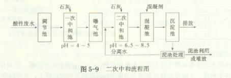 陶瓷过滤机酸洗浓度