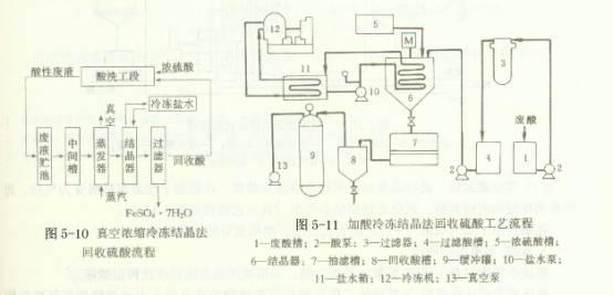 陶瓷过滤机酸洗浓度