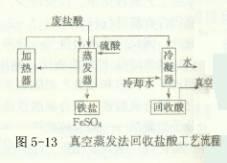 陶瓷过滤机酸洗浓度
