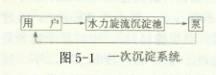 陶瓷过滤机酸洗浓度
