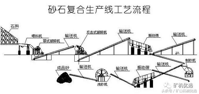 天门斗轮式洗砂机的简单介绍