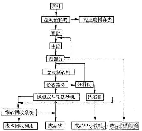 天门斗轮式洗砂机