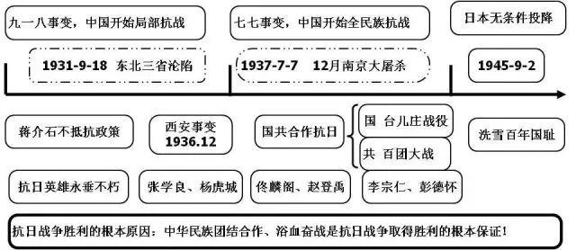 20张初中历史思维导图！