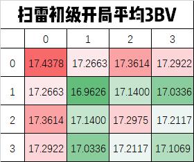 扫雷技巧口诀（扫雷技巧口诀图解）