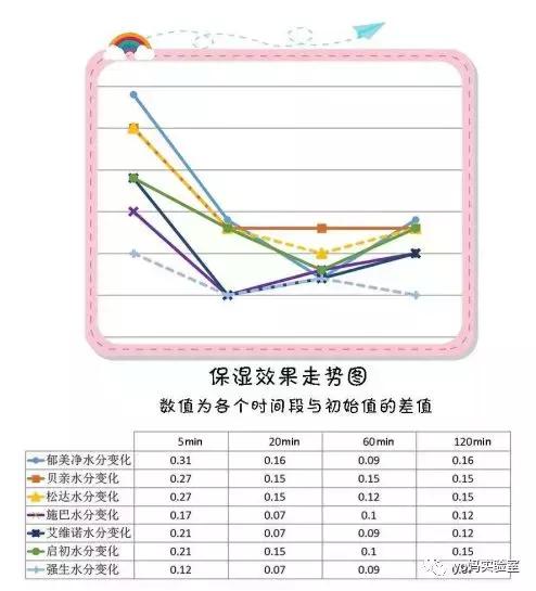 启初身体乳好吗