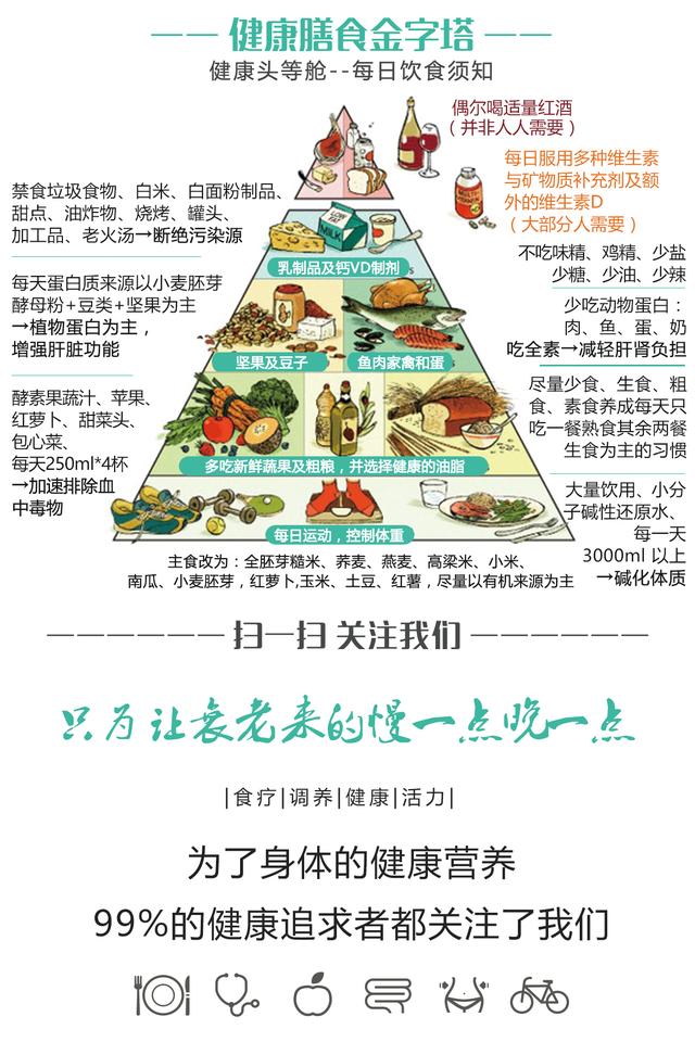 正角化明显不全角化