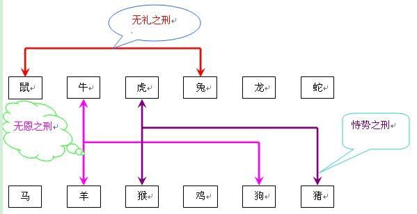 生肖相刑是什么意思