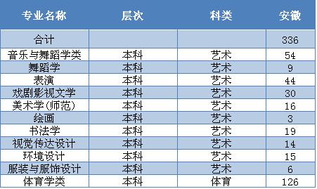 淮北師範大學分數線家門口上一本來看看今年的淮師大安徽最差的八個