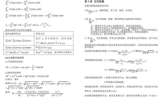 「经典打印版」考研数学(高数、线代、概率)最全知识点总结