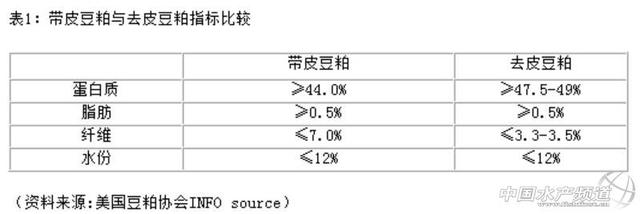 豆皮边角料破碎机