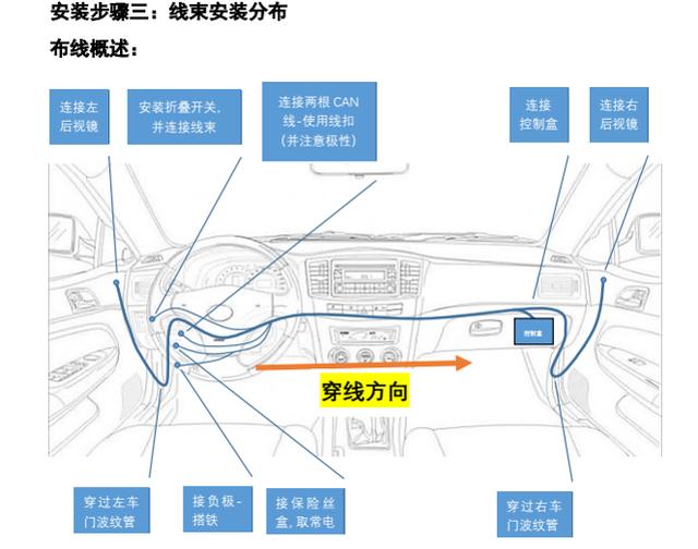 大客车中控台按键图解图片