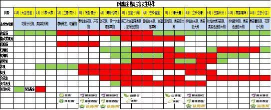 先正达砂糖桔壮梢美果方案1