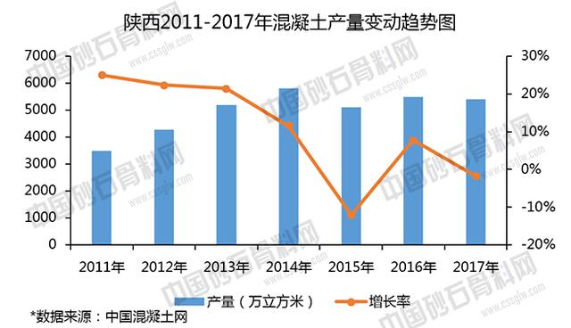 陕西砂石骨料网