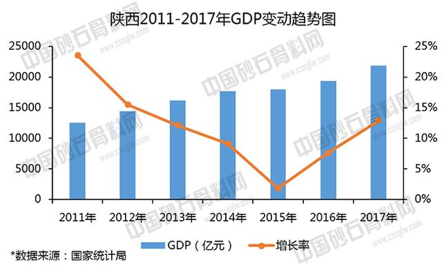 陕西砂石骨料网