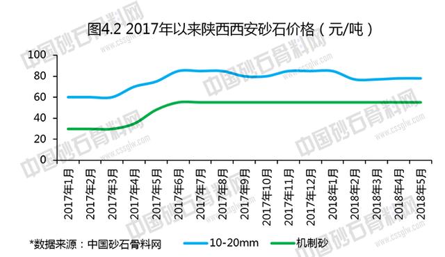 陕西砂石骨料网