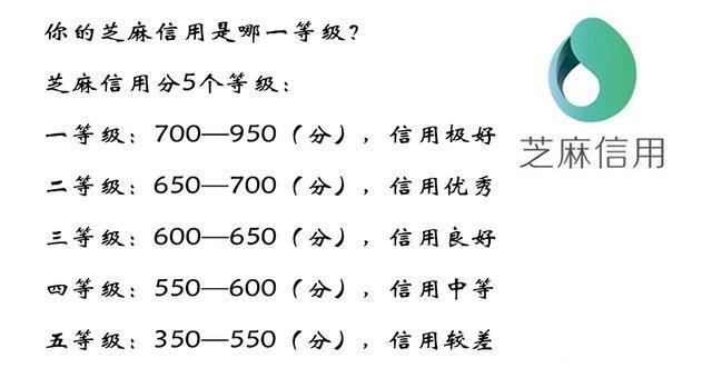 淘宝信用等级一览表