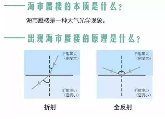 海市蜃楼是什么意思