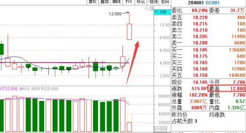 国庆节逆回购哪个最划算「国债逆回购品种」