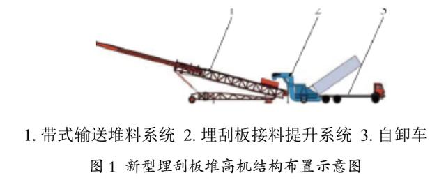 关于皮带式挖斗制砂机的信息