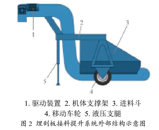 皮带式挖斗制砂机
