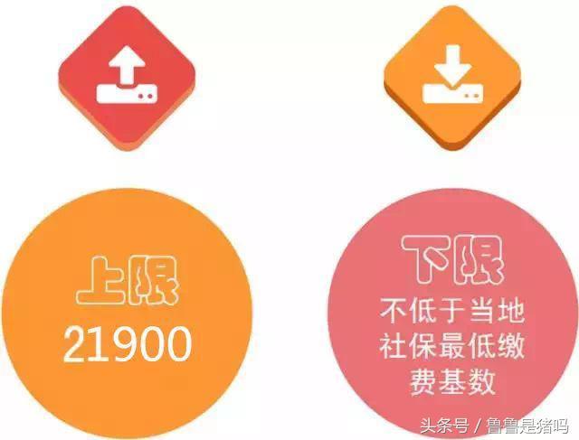 张家港市社保缴费基数7月起调整「张家港住房公积金」