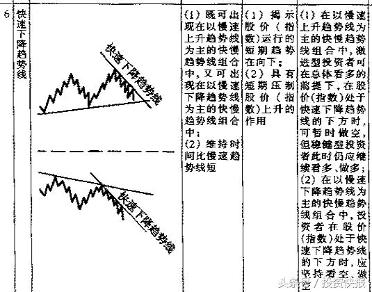 股票趋势图(股票走势图的三条线分别代表什么) 第6张