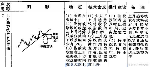 股票趋势图(股票走势图的三条线分别代表什么) 第7张