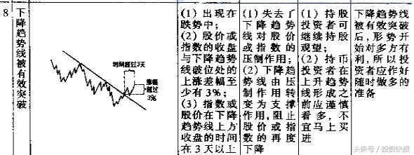 股票趋势图(股票走势图的三条线分别代表什么) 第8张