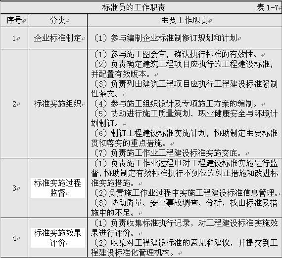 新规之后，建筑施工八大员工作职责范围！