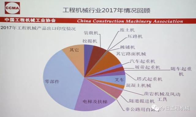 澳大利亚工程机械展ace