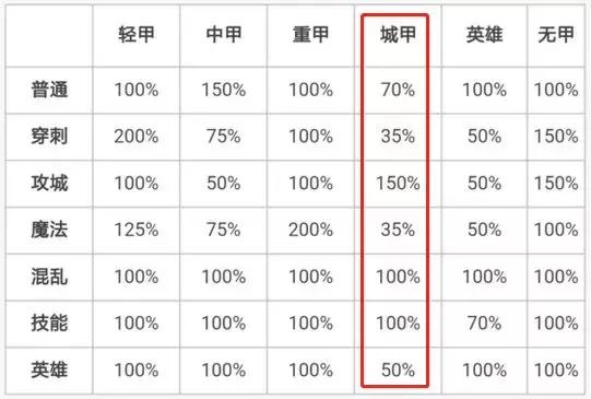 《魔兽争霸3》在今天凌晨忽然进行了大幅更新