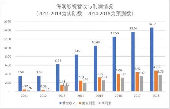 海润影视 海润影视（海润影视集团） 生活