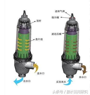 关于新型过滤机使用方法的信息