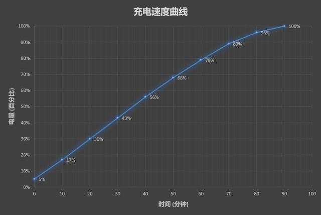 美图手机2