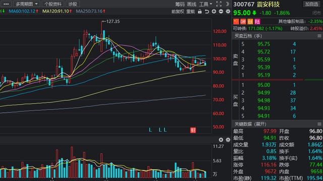 北上资金动态，多股被猛烈扫货，连续七周加仓“长情”股有这些