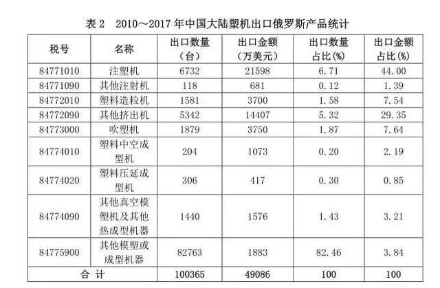 2017俄罗斯塑料机械展
