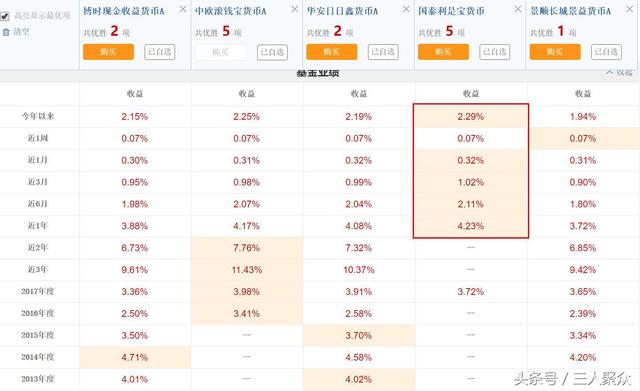 零钱通和京东小金库哪个收益高「理财通零钱通余额宝哪个好」