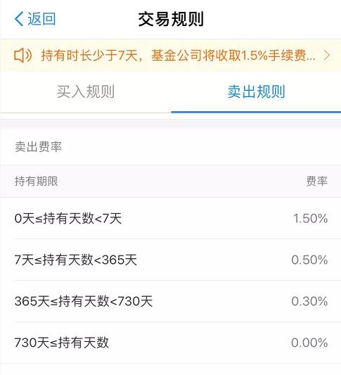为什么我赎回基金 却被多扣了几百块 「基金一个星期后赎回扣那么多钱」