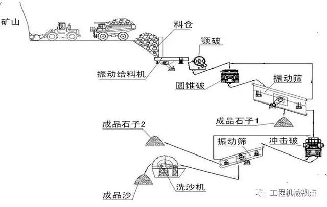 移动破碎机料仓
