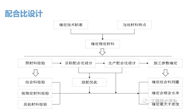 水泥稳定层破碎机