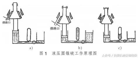 破碎机打铁渣_金属板材下脚料破碎机
