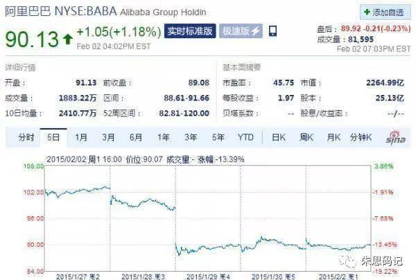 30�����Ѱ�õ��飬��Ƚ��ƴ���������ǰ��180��