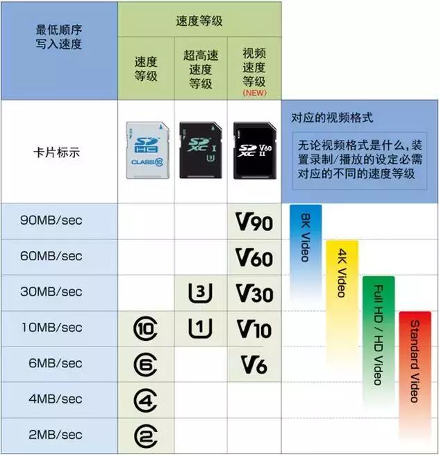 sd卡是什么东西