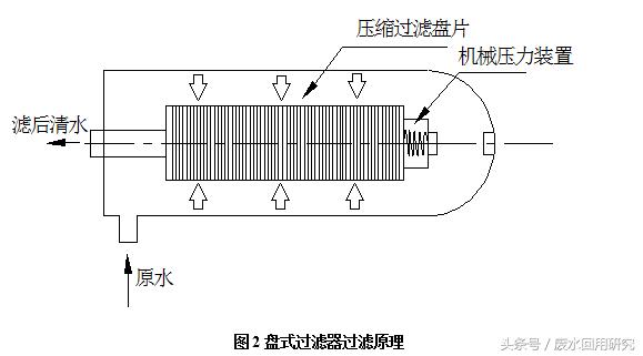 新型过滤机使用方法